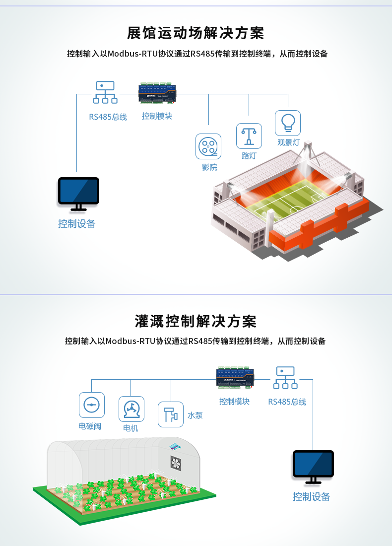 工業(yè)級繼電器控制板應用場景