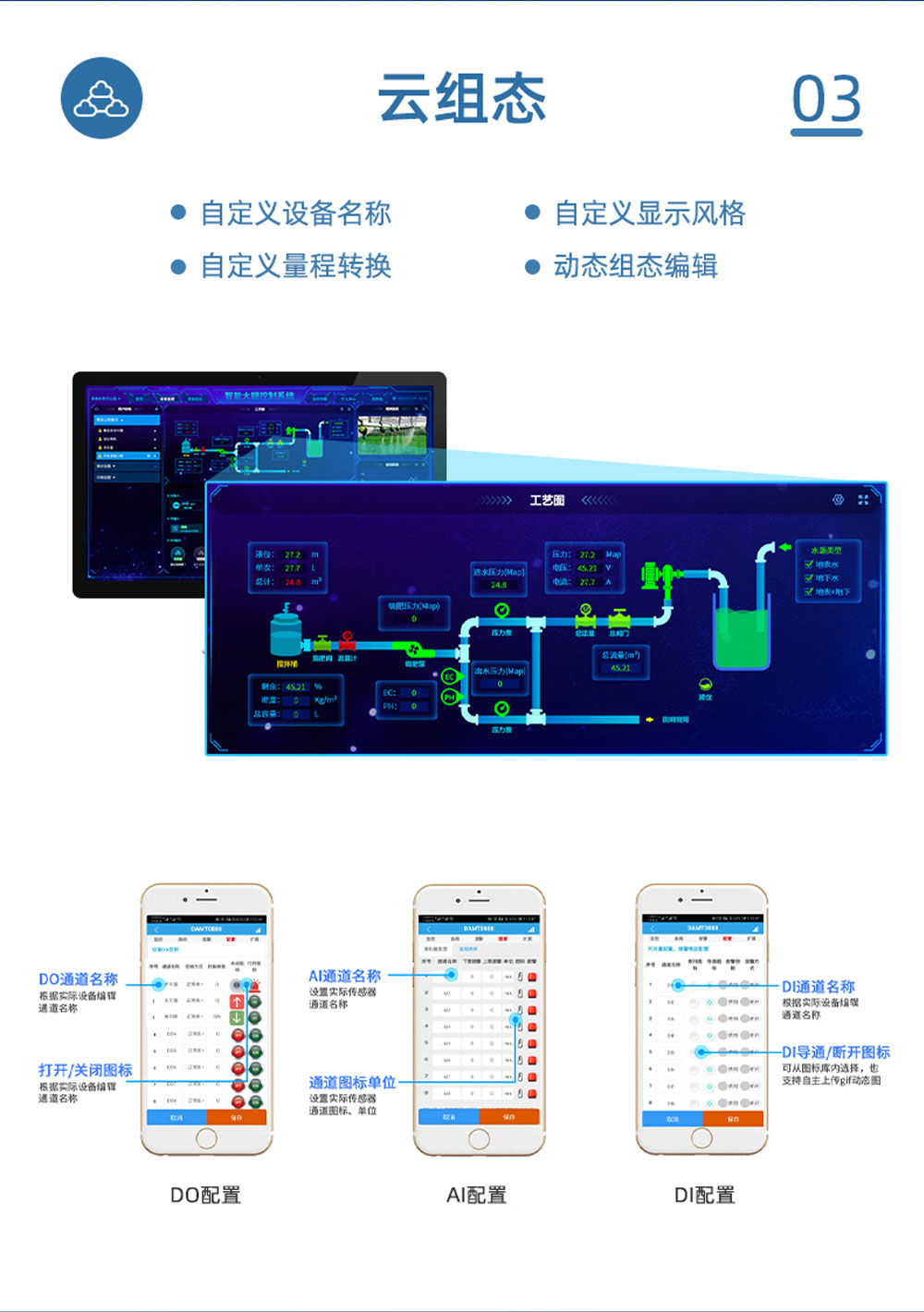 1路智慧水利解決方案增強版云組態(tài)