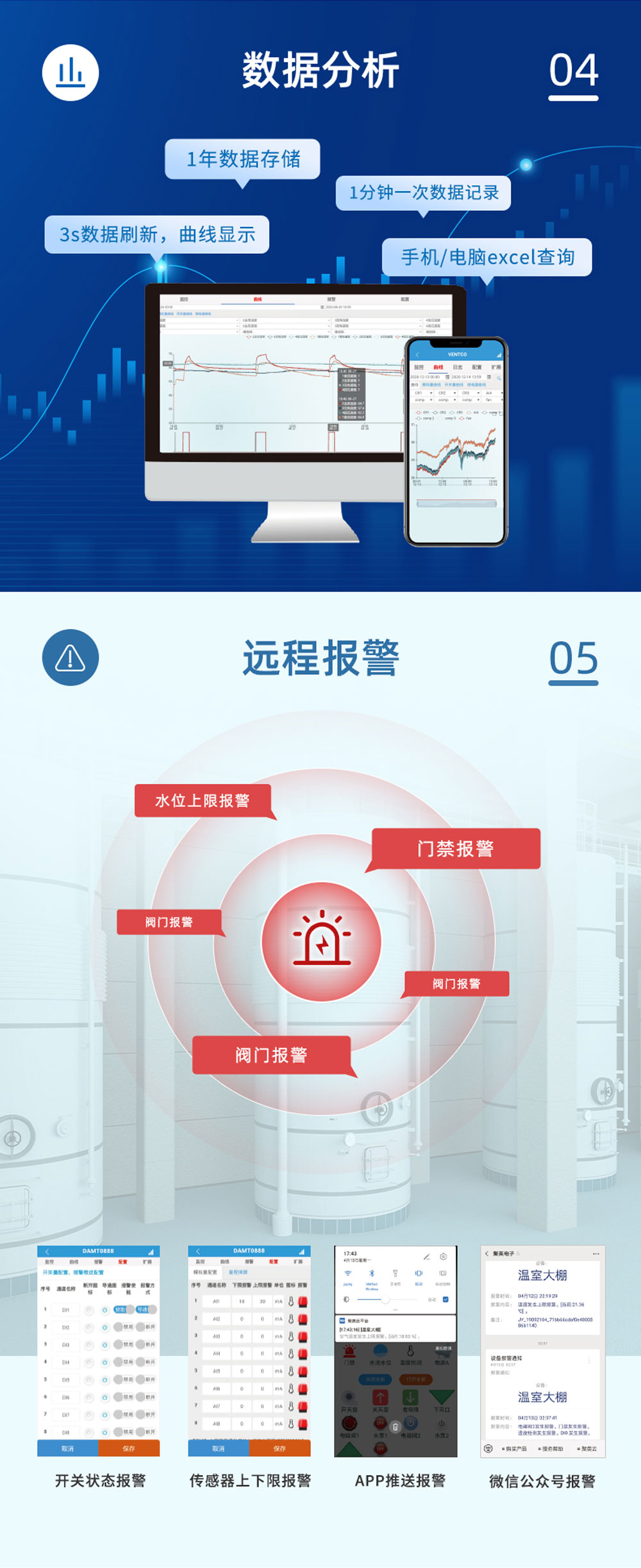1路智慧水利解決方案增強版數(shù)據(jù)分析
