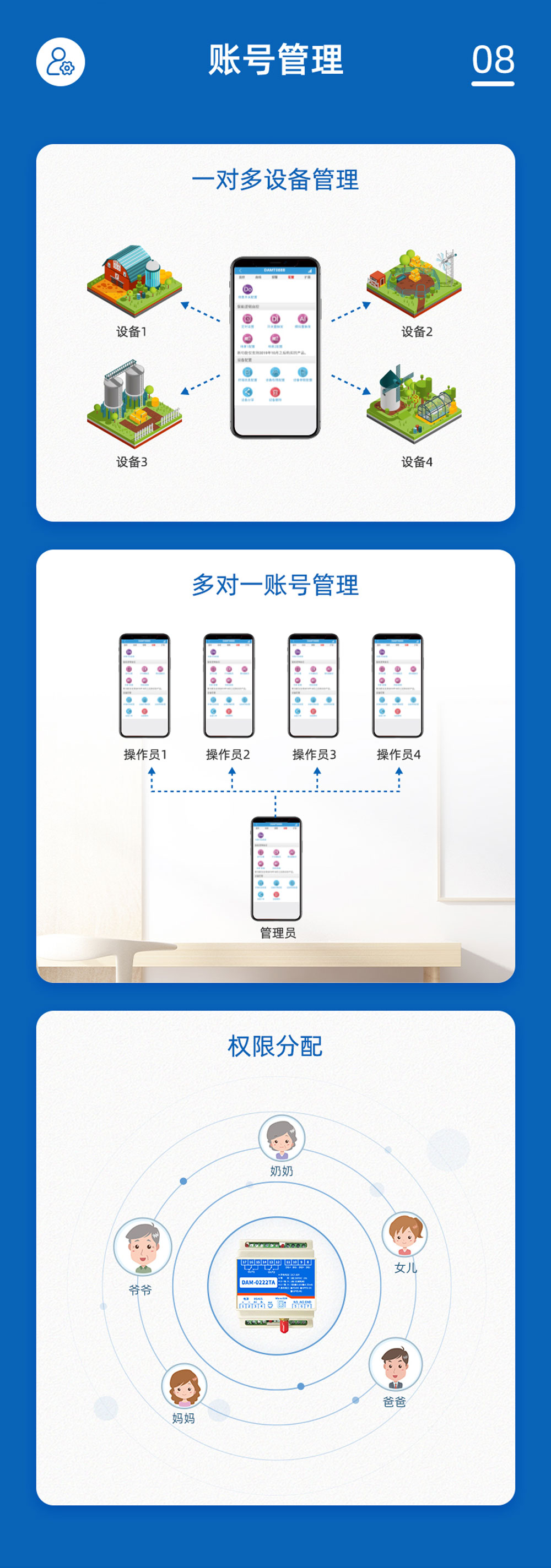 1路智慧水利解決方案增強版賬號管理
