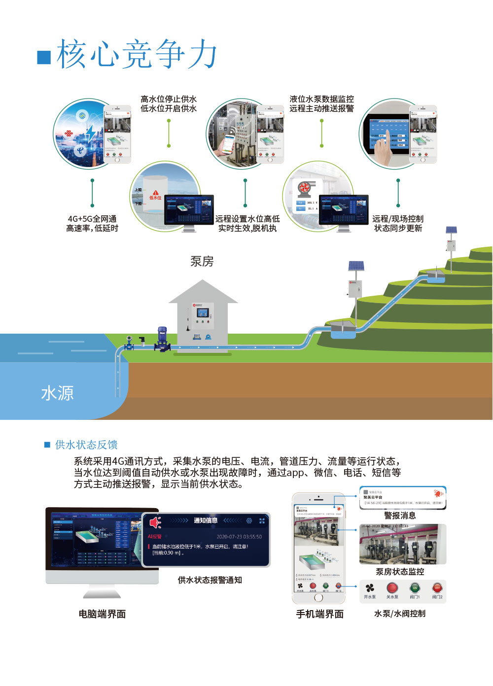 1路智慧水利解決方案增強版核心競爭力