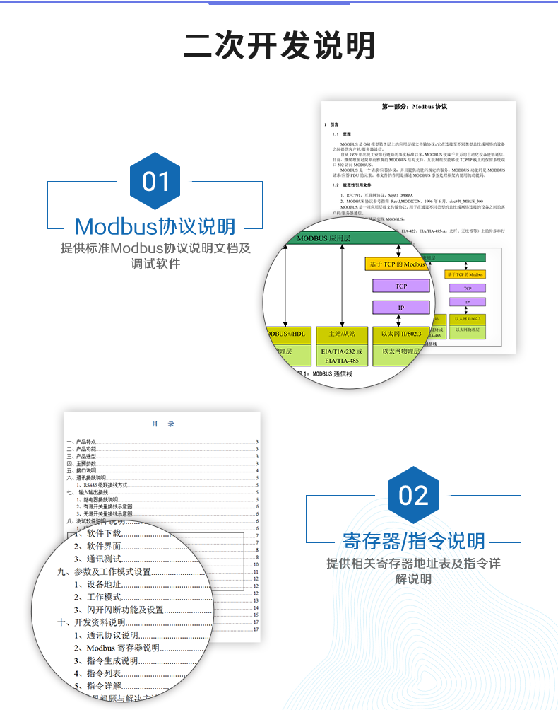 DAM-0606D-YD 工業(yè)級(jí)I/O模塊二次開發(fā)說(shuō)明