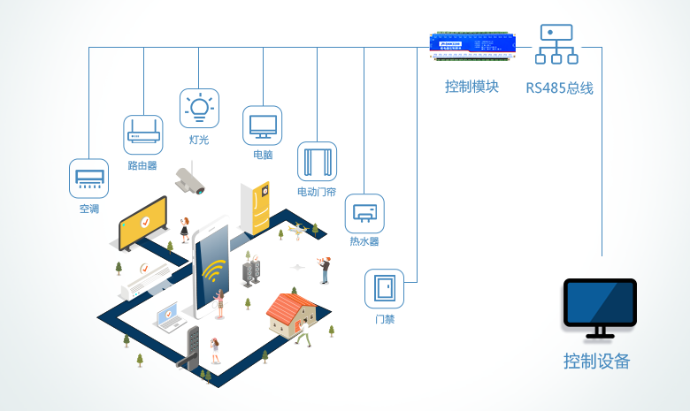 遠程IO模塊組網(wǎng)結構