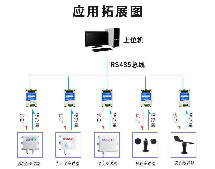 數據采集模塊應用拓展圖