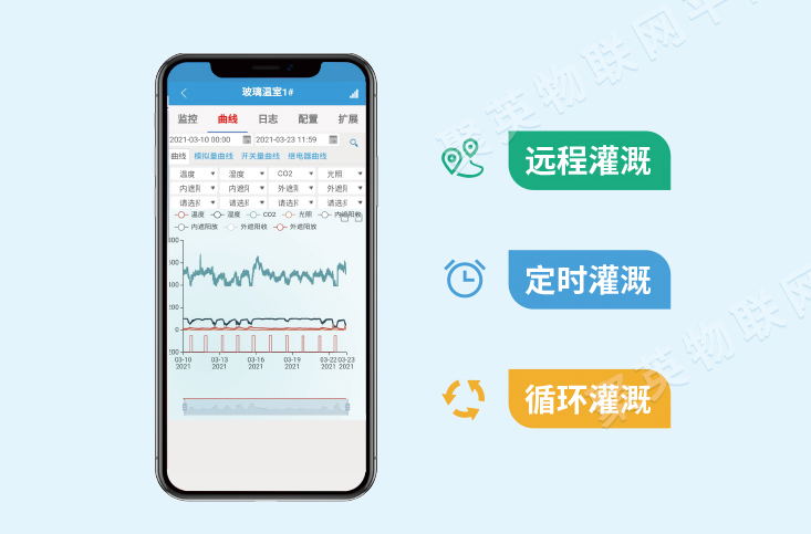 遠(yuǎn)程控制、定時(shí)操作長效機製、LORA設(shè)備