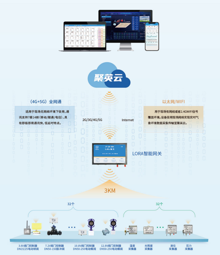 多款球閥效率，擴(kuò)展性強(qiáng)