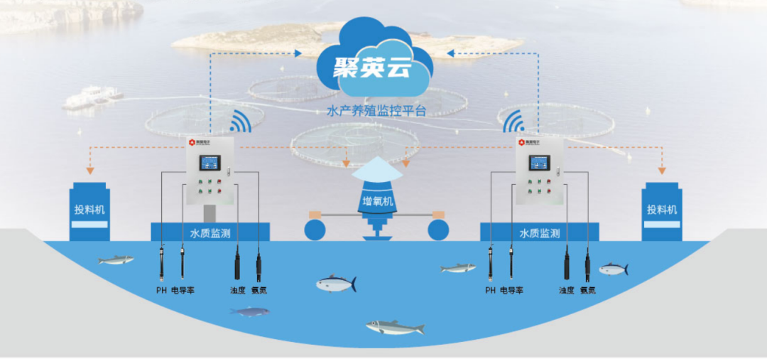 聚英云遠程同步，數(shù)據(jù)在云端