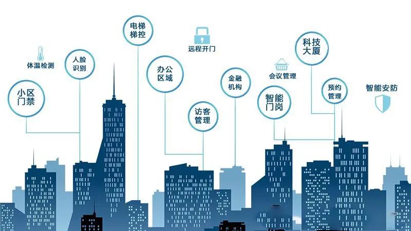 權(quán)限分級(jí)，辦公無紙化