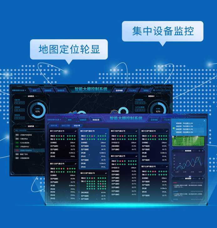 人員定位覆蓋，物品管理