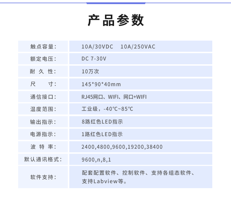DAM-0808 工業(yè)級網(wǎng)絡控制模塊產(chǎn)品參數(shù)