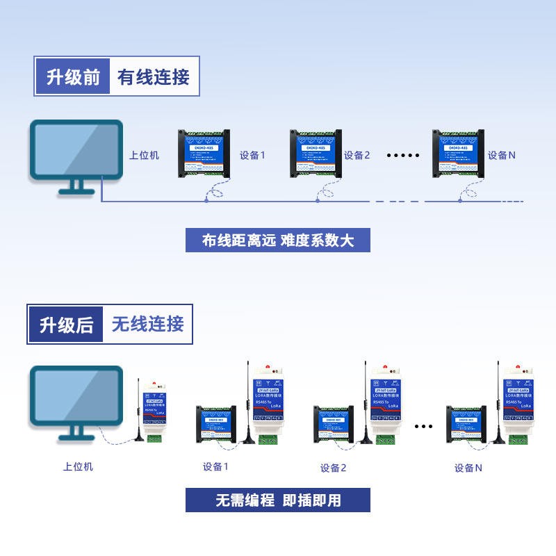 無(wú)線連接