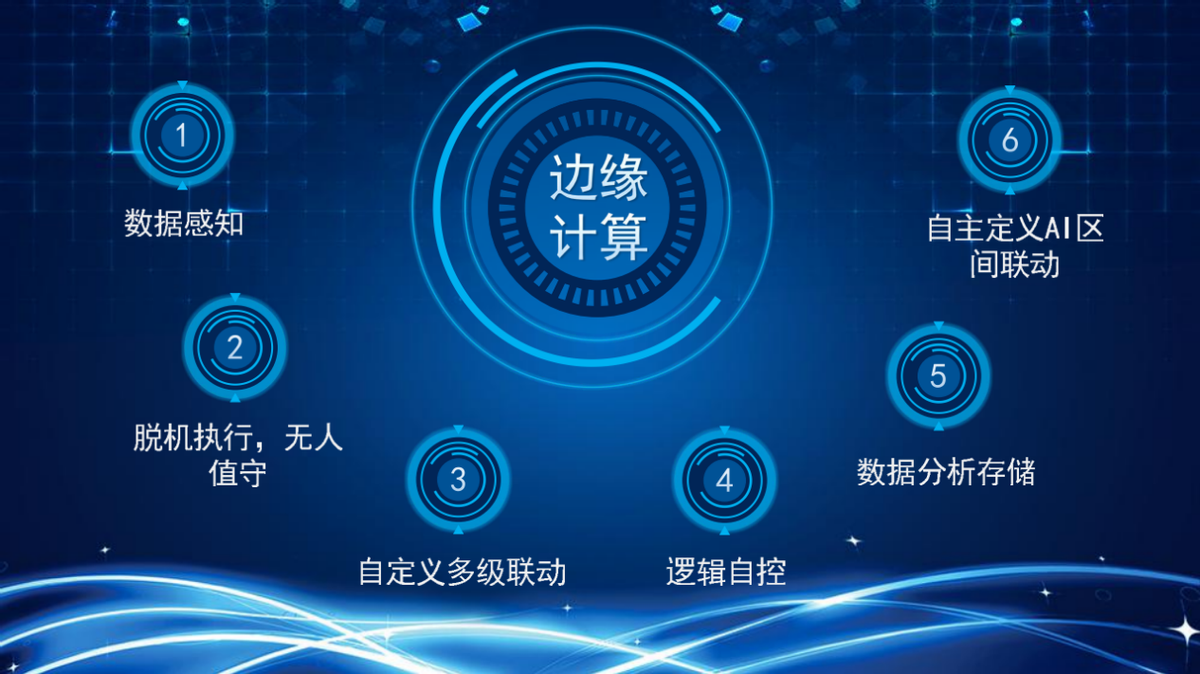 物聯(lián)網(wǎng)系統(tǒng)中的邊緣計(jì)算敢於挑戰，你了解多少？