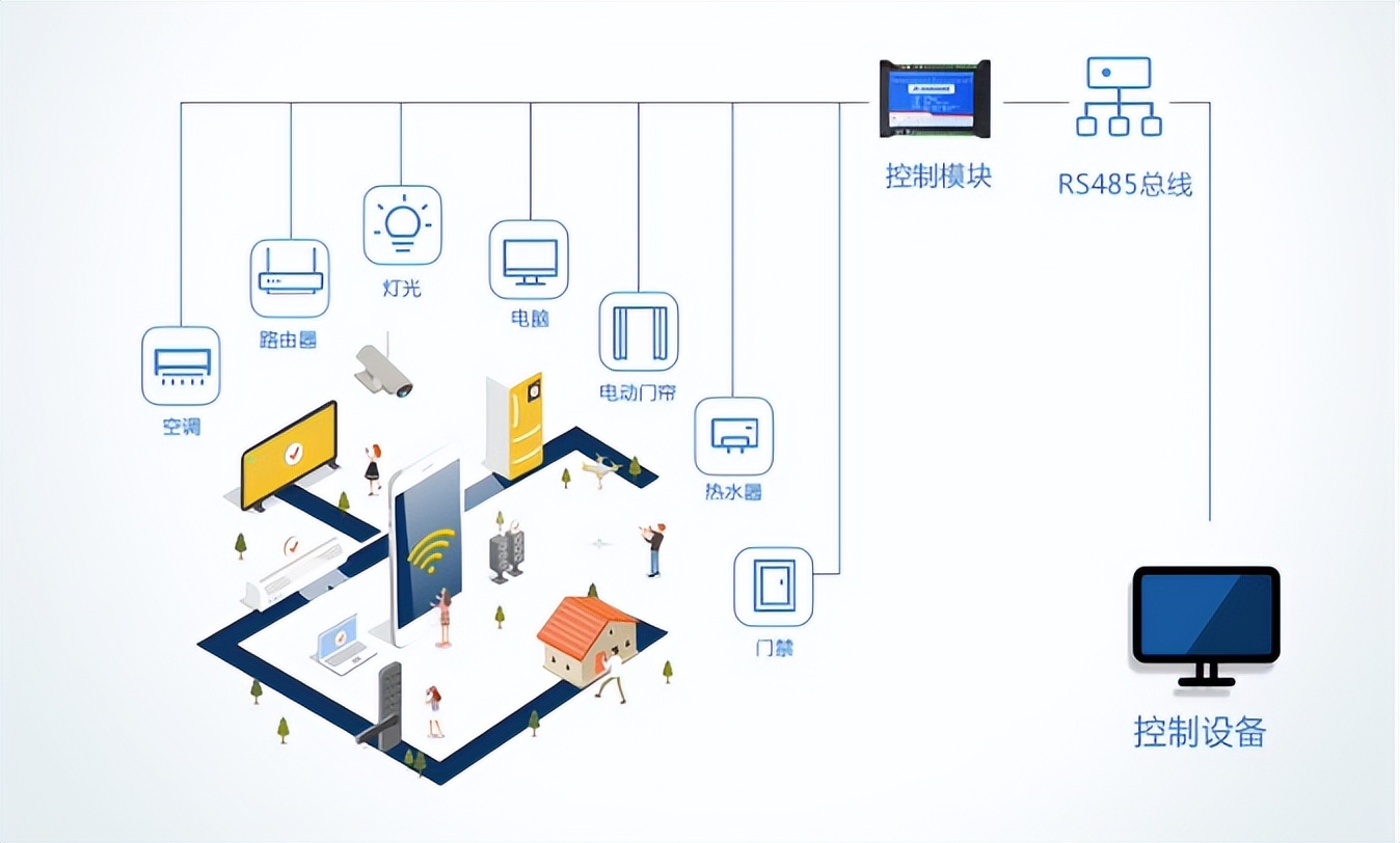 在實(shí)際項(xiàng)目中如何選擇合適的繼電器結構？