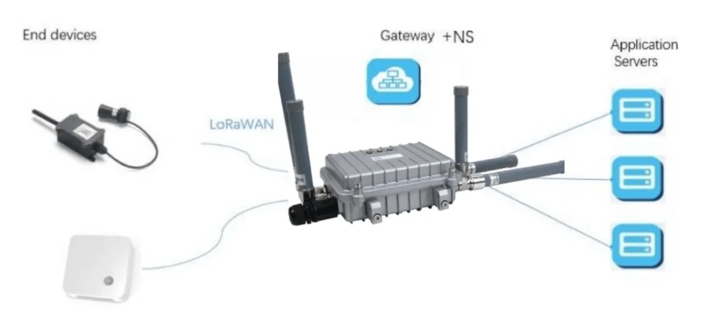 LoRaWAN如何助力智能建筑快速融入？效率、可持續(xù)性和連接性