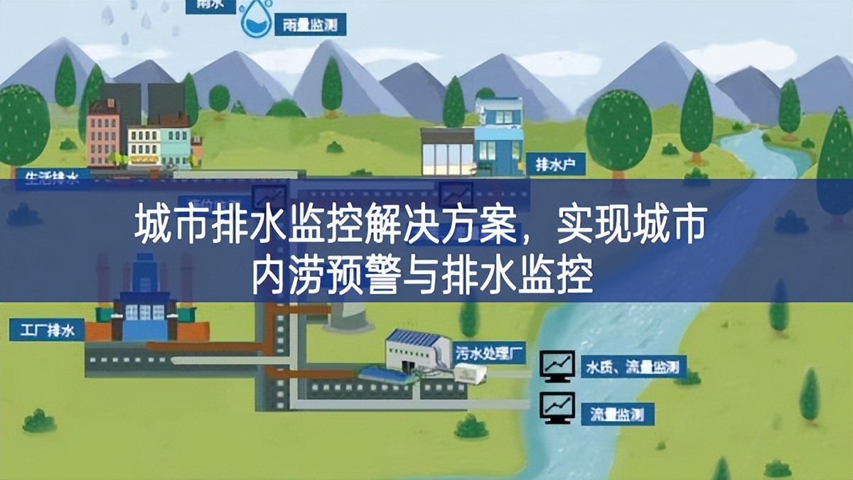城市排水監(jiān)控解決方案意料之外，實(shí)現(xiàn)城市內(nèi)澇預(yù)警與排水監(jiān)控