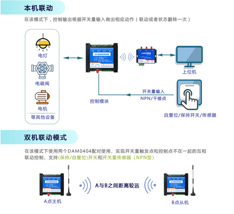 本機聯(lián)動，雙機聯(lián)動模式