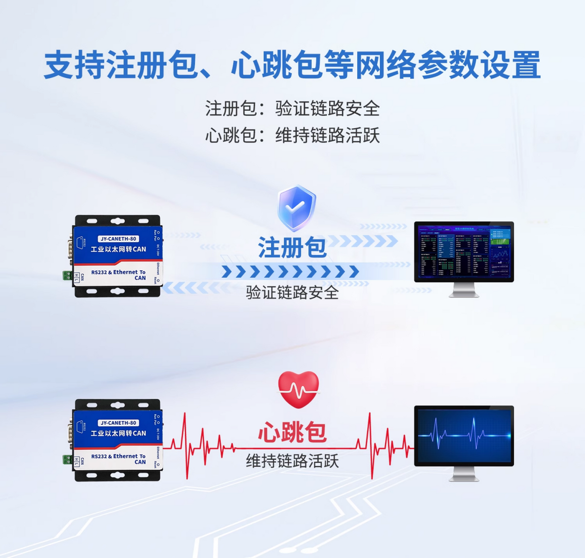 支持心跳包飛躍、注冊包的等參數(shù)設(shè)置