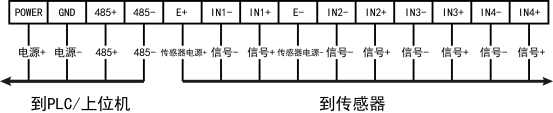 DAM-CZ01-D稱(chēng)重變送模塊接線(xiàn)說(shuō)明