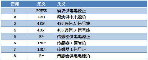 DAM-CZ01-D稱(chēng)重變送模塊接線(xiàn)說(shuō)明