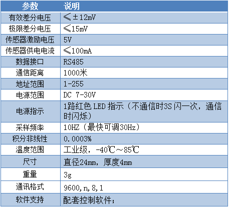 DAM-CZ01-D稱(chēng)重變送模塊參數(shù)
