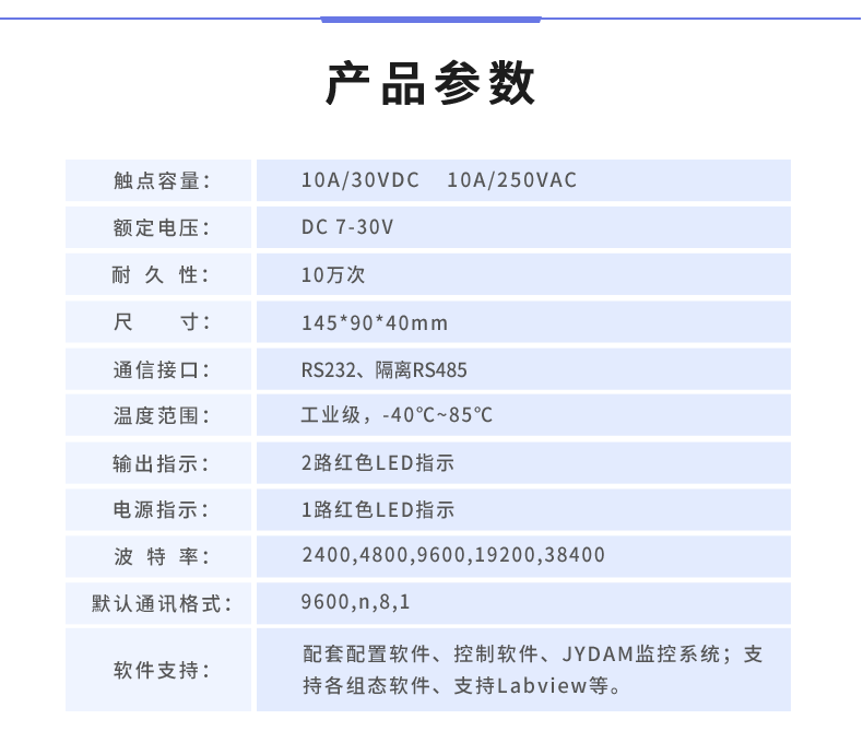 DAM-14142 工業(yè)級數采控制器產品參數