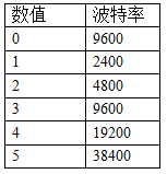 多功能傳感器波特率對(duì)應(yīng)表