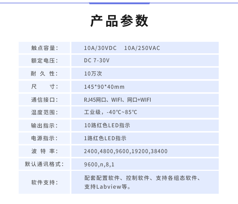DAM-1012D 工業(yè)級(jí)網(wǎng)絡(luò)控制模塊(圖1)