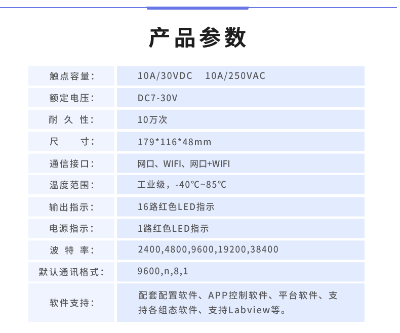 DAM-1624 工業(yè)級網(wǎng)絡(luò)控制模塊產(chǎn)品參數(shù)