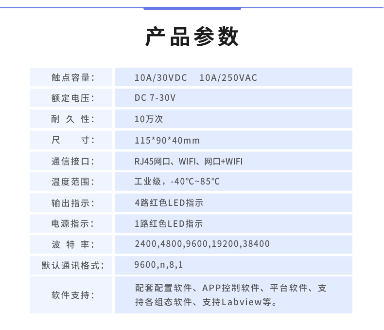 云平臺 DAM-0400 遠程智能控制器產(chǎn)品參數(shù)