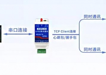 怎么讓自動化技術行業(yè)的串口設備具有連接網(wǎng)絡的工作能力機製？