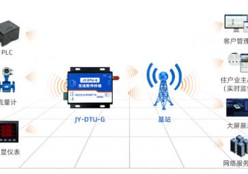 DTU-G組建的PLC遠程控制系統(tǒng)服務體系，解決布線煩惱