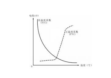 什么是NTC熱敏電阻顯示？