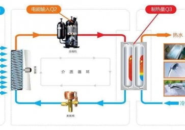 聚英空氣源熱泵控制系統(tǒng)解決方案一站式服務，智能控制節(jié)能更環(huán)保