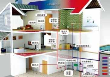 聚英暖通智能管理系統(tǒng)方案形式，節(jié)能降耗，溫暖寒冬