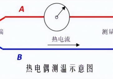 「科普」熱電偶的工作原理新格局、校驗(yàn)原理