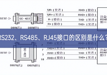 RS232、RS485效果較好、RJ45接口的區(qū)別是什么集聚效應？
