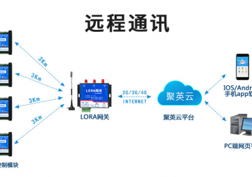 LoRa模塊是無線通信模塊嗎共同學習？