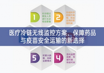「冷鏈物流」醫(yī)療冷鏈無線監(jiān)控方案示範推廣，保障藥品與疫苗安全運輸?shù)男逻x擇