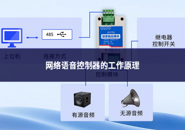 網(wǎng)絡語音控制器工作原理
